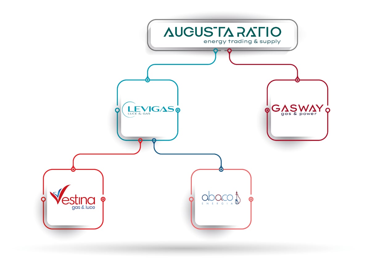 organigramma augusta ratio